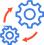 integration