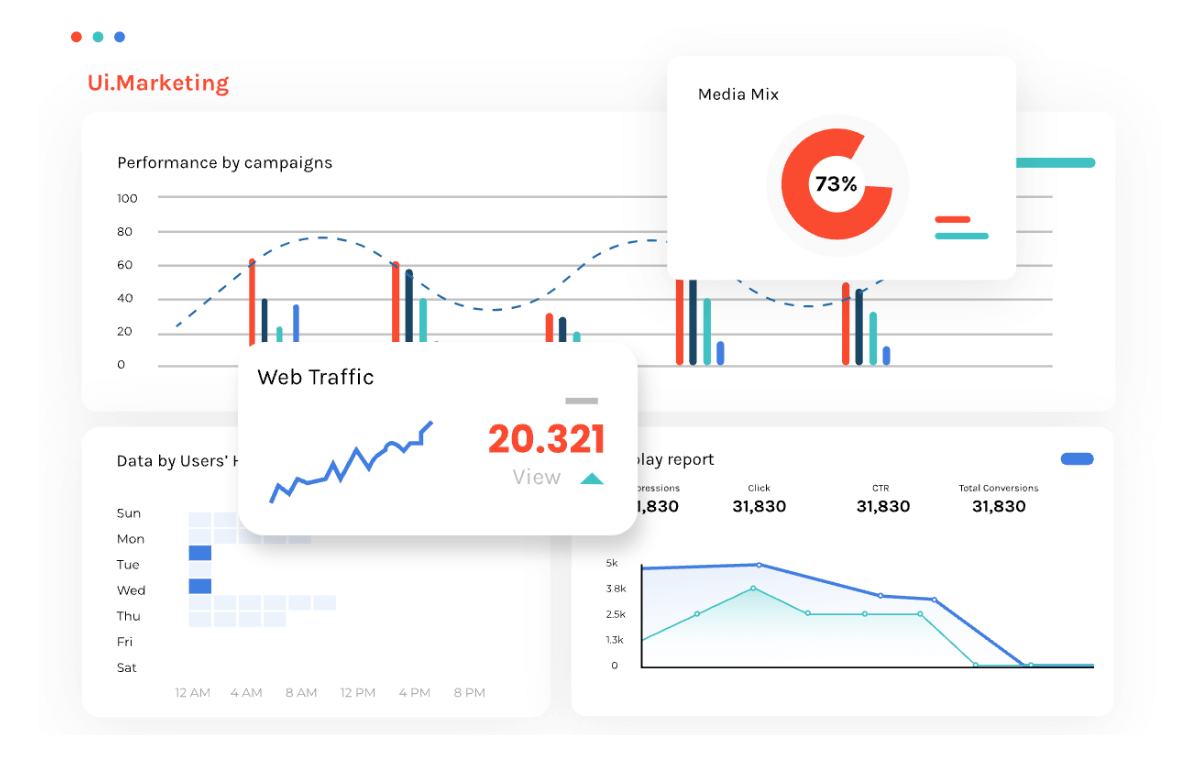 A dashboard displaying various graphs and data visualizations for analysis and performance tracking.